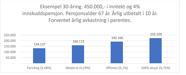 Pensjon på 1-2-3